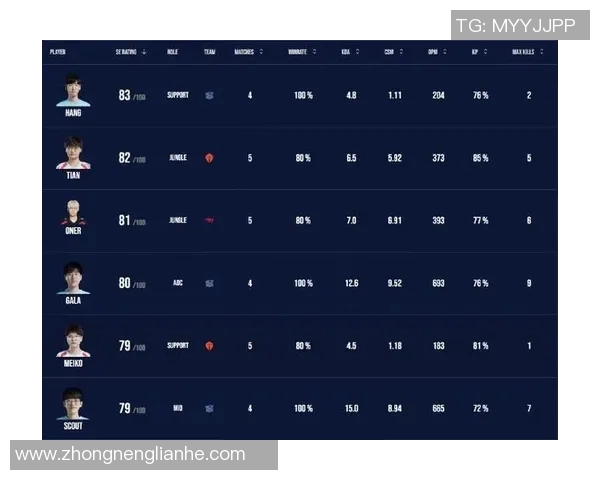 esports数据青年赛积分榜LNG战队以67分稳居第一展现强大实力